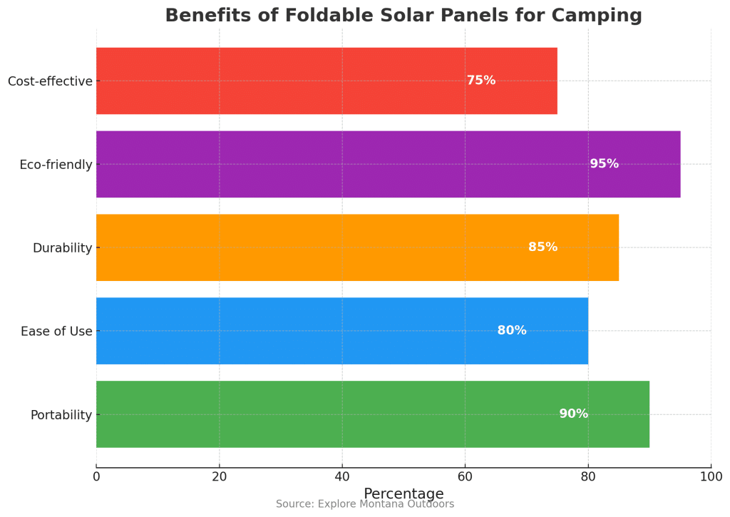 Folding solar Infographic